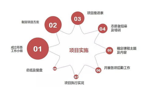 啟航鄉(xiāng)村，賦能未來 志愿者成長(zhǎng)體系首階課程——鄉(xiāng)村課堂項(xiàng)目策劃與執(zhí)行培訓(xùn)