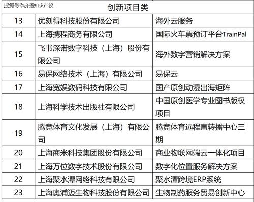 認(rèn)定2021年上海市服務(wù)貿(mào)易示范基地和示范項(xiàng)目——項(xiàng)目策劃與公關(guān)服務(wù)領(lǐng)域?qū)ｍ?xiàng)解讀
