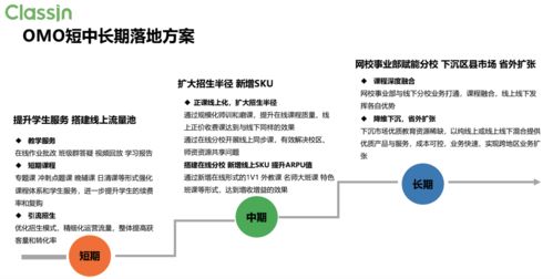 打通線上線下全鏈路 翼鷗教育如何在招生、教學(xué)、運(yùn)營(yíng)與服務(wù)中實(shí)現(xiàn)深度融合與創(chuàng)新