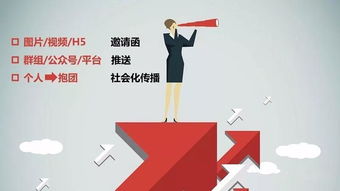 企業(yè)引流型學(xué)習(xí)項(xiàng)目設(shè)計(jì)六招 項(xiàng)目策劃與公關(guān)服務(wù)的關(guān)鍵策略