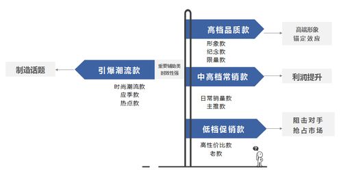 OSBP品牌全案服務 產品架構規劃、項目策劃與公關服務的三位一體戰略