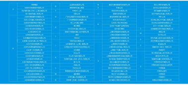 2018中國服務機器人產業生態圖譜 項目策劃與公關服務深度解析