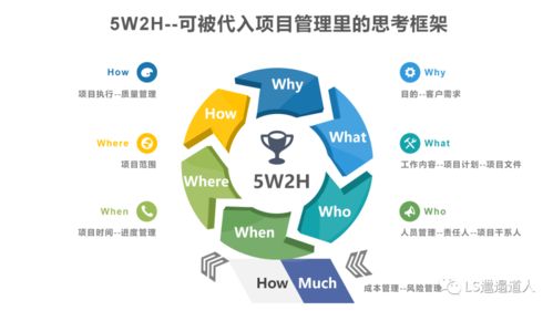 作為一名產品經理，我是如何快速做項目計劃的