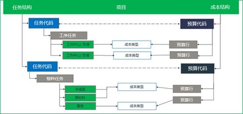 項目管理中任務、成本與產品的三角關系及項目策劃與公關服務的作用
