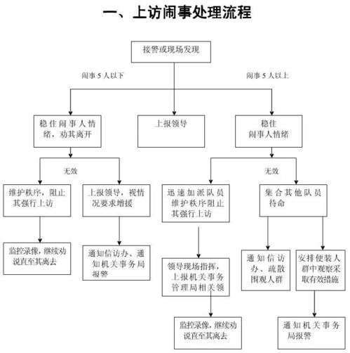 從需求分析到方案落地**\n\n### 步驟1 需求調研與數據分析\n- **任務內容** 收集業主需求（如設施升級、社區活動要求）和市場調研數據。\n- **輸入源** 業主委員會會議紀要、投訴建議系統數據、行業趨勢研究報告。\n- **輸出結果** 《業主需求調研報告》和《潛力市場變動追蹤表》。\n\n### 步驟2 機會評估及明確目標段\n- **任務內容** 組織專項團隊對需求優先級排列，明確適切性的目標（如建立多功能青年社區空間時的可能投入成本和預計工期）。\n- **里程碑** 選擇一期1～3