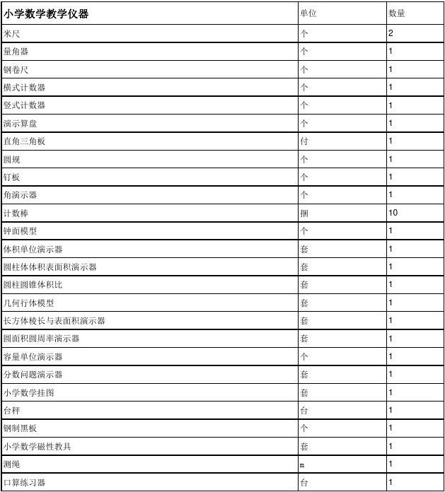 學(xué)校教學(xué)儀器及設(shè)備一覽表 構(gòu)建高效課堂的必備工具